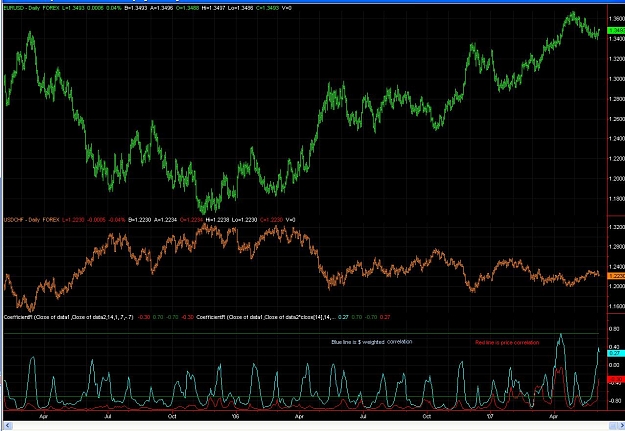Click to Enlarge

Name: price_and_dollar_correlation_150.jpg
Size: 169 KB