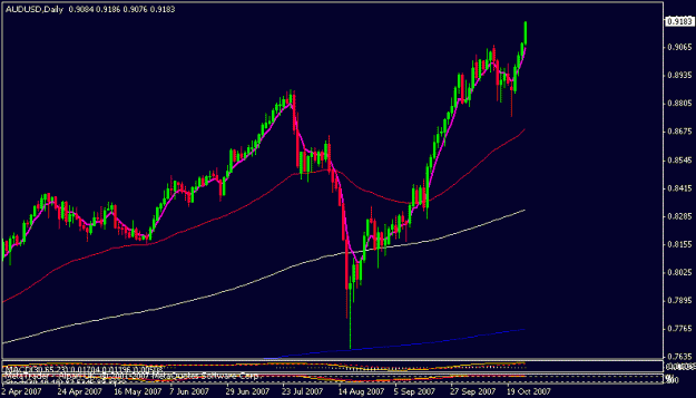 Click to Enlarge

Name: audusd.gif
Size: 11 KB