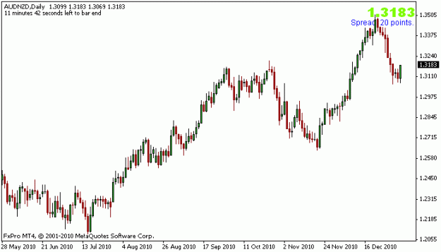 Click to Enlarge

Name: audnzd_d_5jan.gif
Size: 9 KB