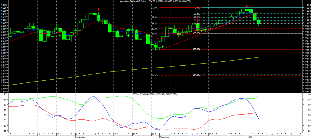 Click to Enlarge

Name: AUDUSD day.png
Size: 35 KB