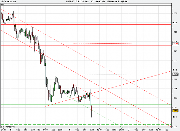 Click to Enlarge

Name: 2011-01-06_08h59_EURUSD _ min 015 _ 002 (candle + signal).PNG
Size: 25 KB