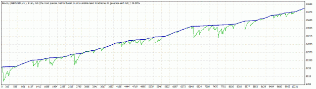 Click to Enlarge

Name: TesterGraph.gif
Size: 17 KB
