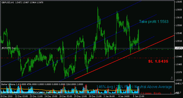 Click to Enlarge

Name: gbpusd_05-jan-2011.gif
Size: 15 KB
