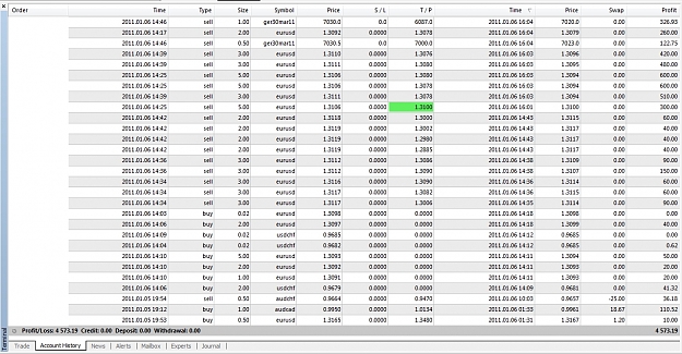 Click to Enlarge

Name: Closed Trades, 2011 January 06.jpg
Size: 581 KB