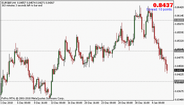 Click to Enlarge

Name: eurgbp_4h_6jan_stop.gif
Size: 11 KB