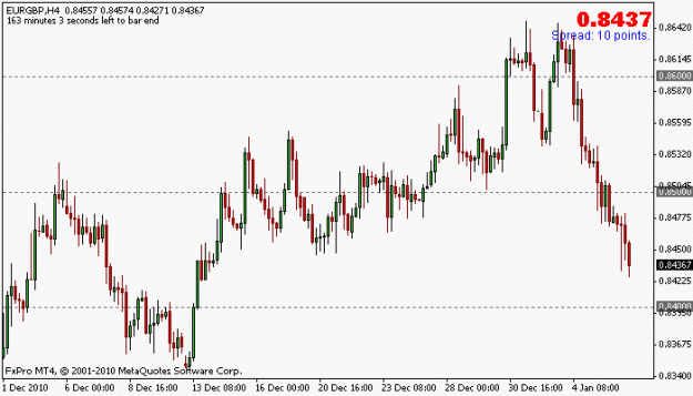 Click to Enlarge

Name: eurgbp_4h_6jan_stop.gif
Size: 11 KB