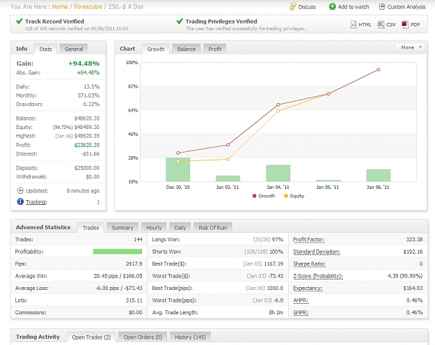 Click to Enlarge

Name: 25'000$ Account.jpg
Size: 245 KB