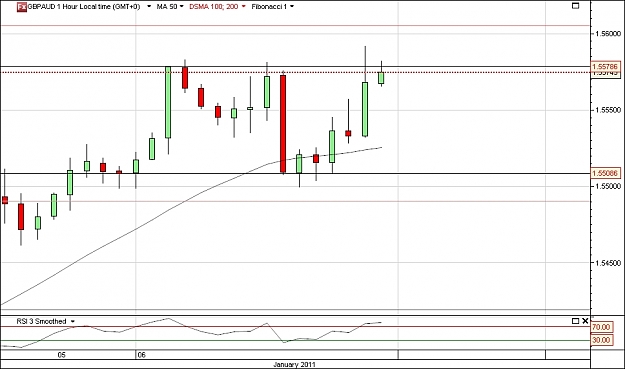Click to Enlarge

Name: gbpaud 1hr.JPG
Size: 160 KB