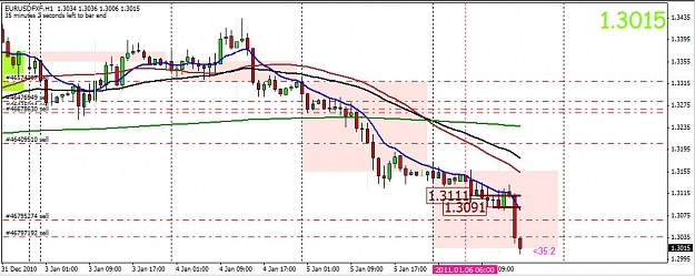 Click to Enlarge

Name: 6 jan added 2 more new EURUSD Short.jpg
Size: 112 KB