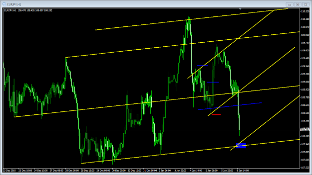 Click to Enlarge

Name: eur_jpy_next_area_to_watch.png
Size: 50 KB
