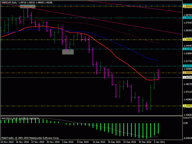 Click to Enlarge

Name: gbpchf.gif
Size: 19 KB