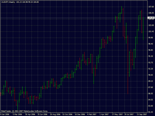 Click to Enlarge

Name: audjpy27.10.2007.gif
Size: 22 KB