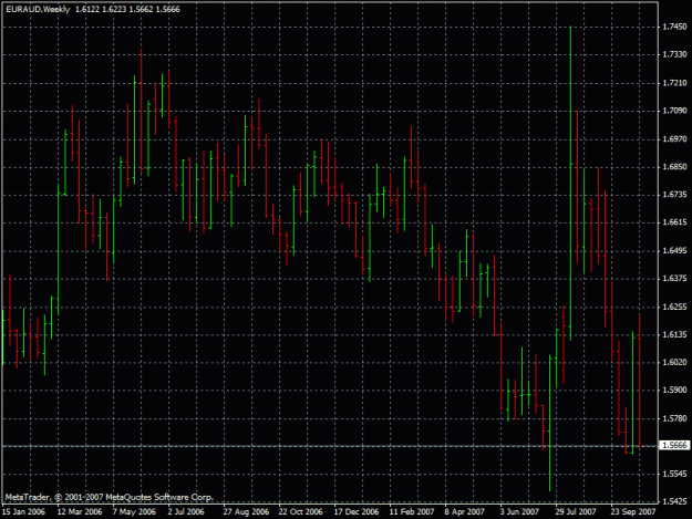 Click to Enlarge

Name: euraud27.10.2007.gif
Size: 23 KB