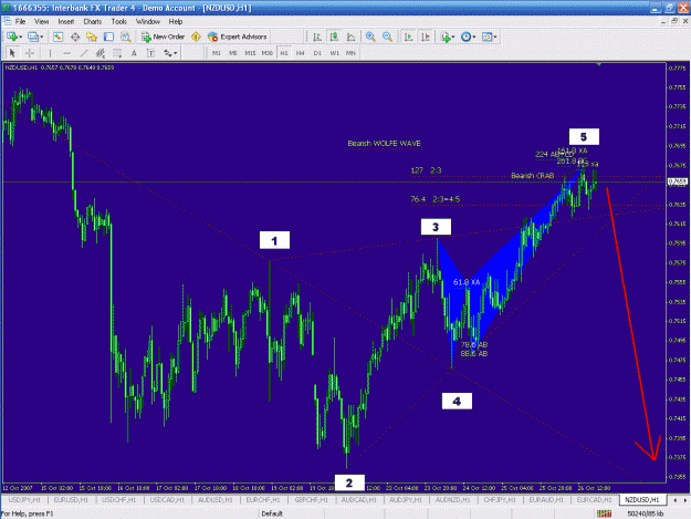 Click to Enlarge

Name: Wolfe Wave NZDUSD.GIF
Size: 48 KB