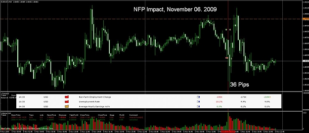 Click to Enlarge

Name: nfp 2009 11 06.jpg
Size: 115 KB