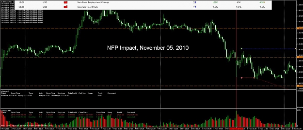 Click to Enlarge

Name: nfp 2010 11 05.jpg
Size: 119 KB