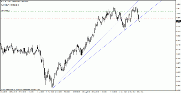 Click to Enlarge

Name: audcad2.gif
Size: 21 KB