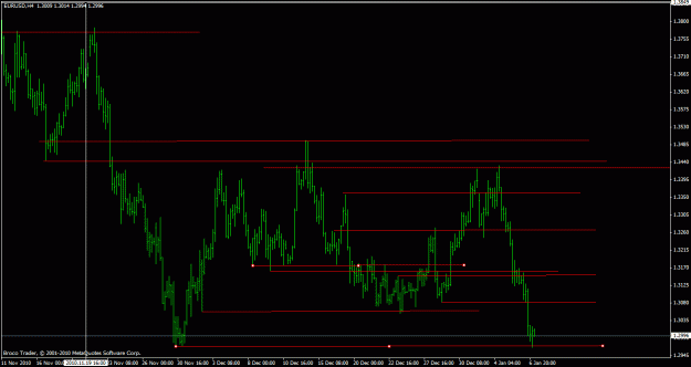 Click to Enlarge

Name: eurusd h4 1_7 4_00_2011.gif
Size: 20 KB
