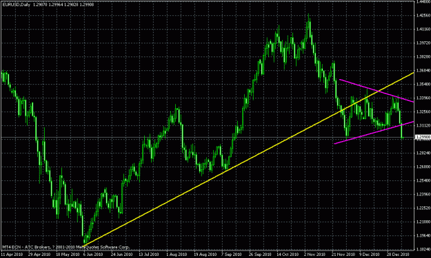 Click to Enlarge

Name: eurusddaily.gif
Size: 26 KB