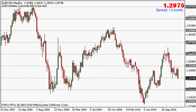 Click to Enlarge

Name: eurusd_w_stop.gif
Size: 12 KB