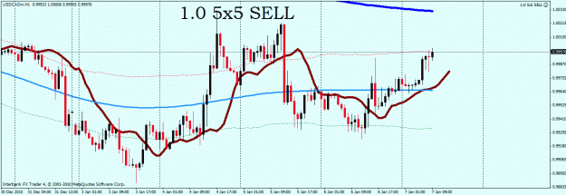 Click to Enlarge

Name: usd cad.gif
Size: 25 KB