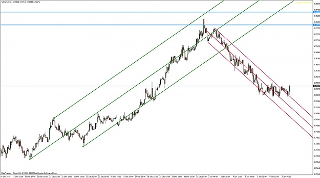 Click to Enlarge

Name: nzd-usd 1-7-11.jpg
Size: 105 KB