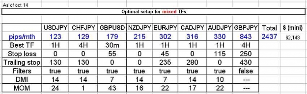 Click to Enlarge

Name: optimal mixed tf oct 14.jpg
Size: 41 KB