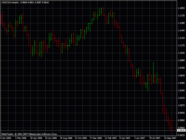 Click to Enlarge

Name: usdcad28.10.2007.gif
Size: 21 KB