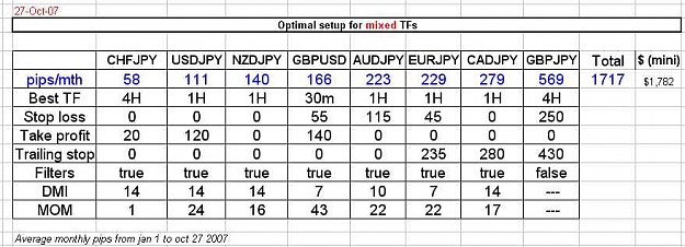 Click to Enlarge

Name: optimal mixed tfs.jpg
Size: 48 KB