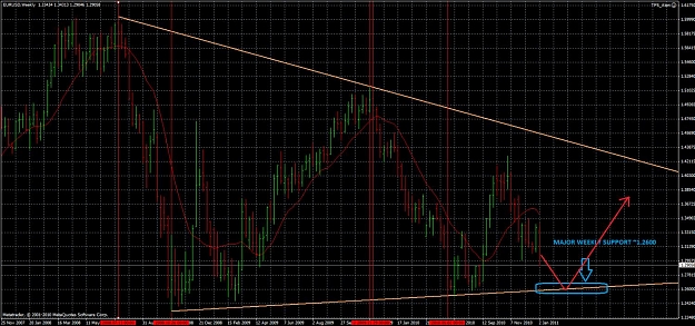 Click to Enlarge

Name: eurusd_1_7_11_w1_1.jpg
Size: 201 KB
