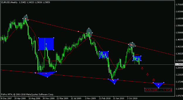 Click to Enlarge

Name: eurusd - ano.gif
Size: 12 KB