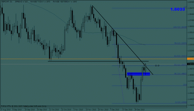 Click to Enlarge

Name: gbpchf.gif
Size: 21 KB