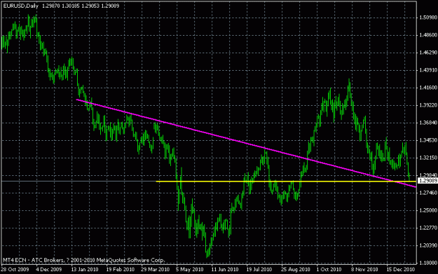 Click to Enlarge

Name: eurusddaily.gif
Size: 16 KB