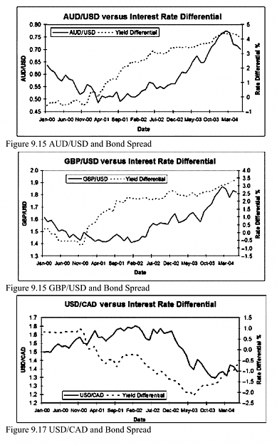 Click to Enlarge

Name: Interest Rate Differentials 2.png
Size: 123 KB