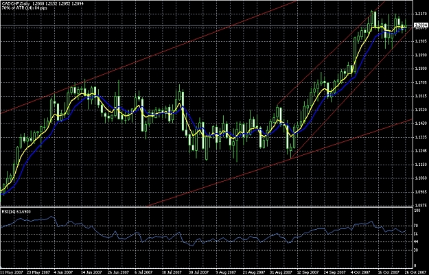 Click to Enlarge

Name: usdchf.jpg
Size: 436 KB