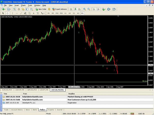 Click to Enlarge

Name: USD_CAD_monthly.jpg
Size: 88 KB