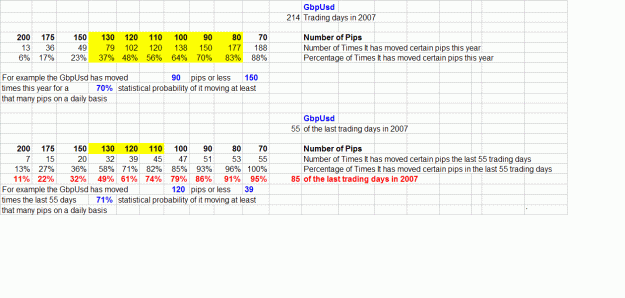 Click to Enlarge

Name: 5 Daily Range Probabilities.GIF
Size: 36 KB