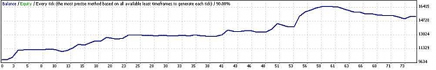 Click to Enlarge

Name: gbpjpy4h CCI tests graph.jpg
Size: 20 KB