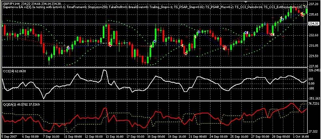 Click to Enlarge

Name: gbpjpy4h CCI tests.jpg
Size: 78 KB