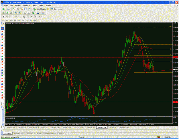 Click to Enlarge

Name: audnzd 4h.gif
Size: 75 KB