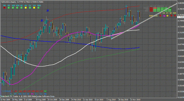 Click to Enlarge

Name: nzd-usd -w1-.gif
Size: 34 KB