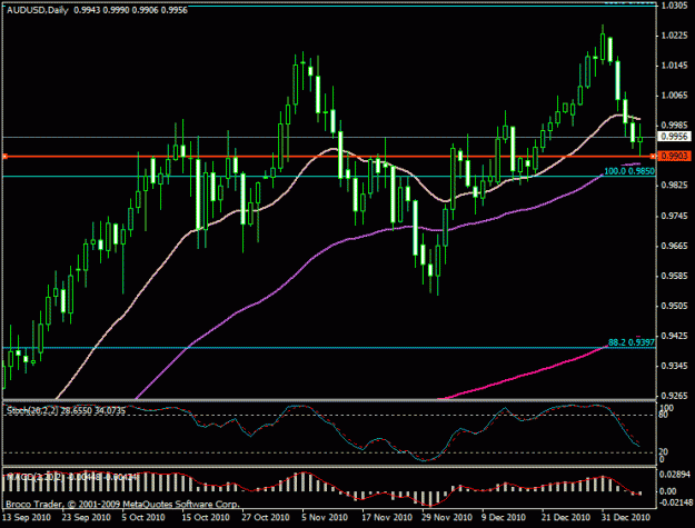 Click to Enlarge

Name: audusd1d.gif
Size: 20 KB