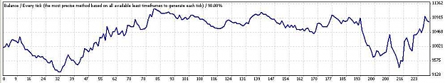 Click to Enlarge

Name: gbpjpy 1H jan 1 aug 31.jpg
Size: 24 KB