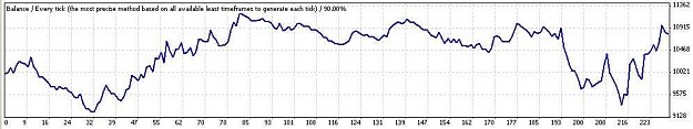 Click to Enlarge

Name: gbpjpy 1H jan 1 aug 31.jpg
Size: 24 KB