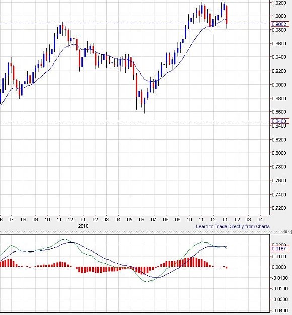 Click to Enlarge

Name: audcad-weekly-08012011.jpg
Size: 83 KB