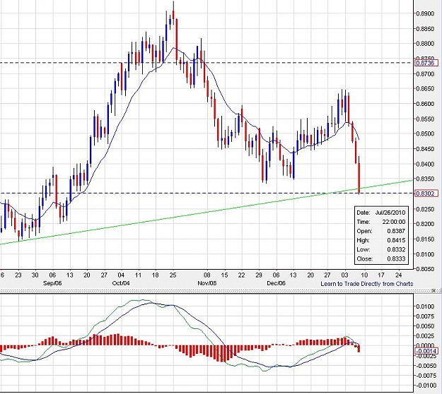 Click to Enlarge

Name: eurgbp-daily-08012011.jpg
Size: 110 KB