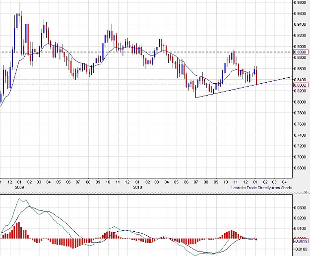Click to Enlarge

Name: eurgbp-weekly-08012011.jpg
Size: 103 KB