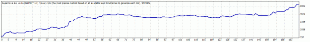 Click to Enlarge

Name: TesterGraph.gif
Size: 9 KB