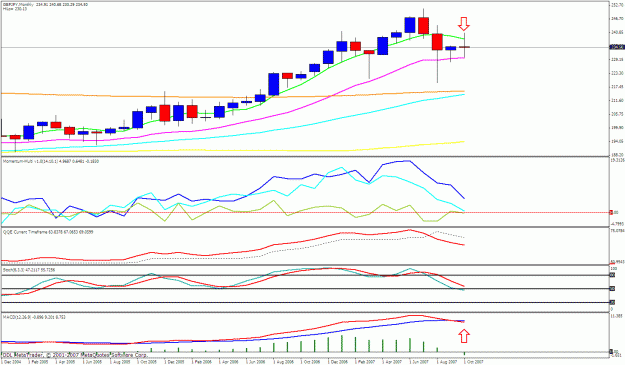 Click to Enlarge

Name: gbpjpy monthly.gif
Size: 27 KB