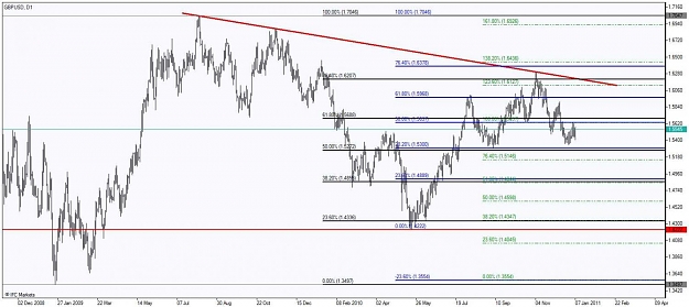 Click to Enlarge

Name: Chart_GBPUSD, D1_20110109_151154.jpg
Size: 112 KB